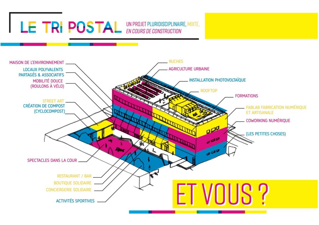 Tri Postal Avignon > Financement participatif : pour un Tier Lieu d'apprentissage transitionnel image